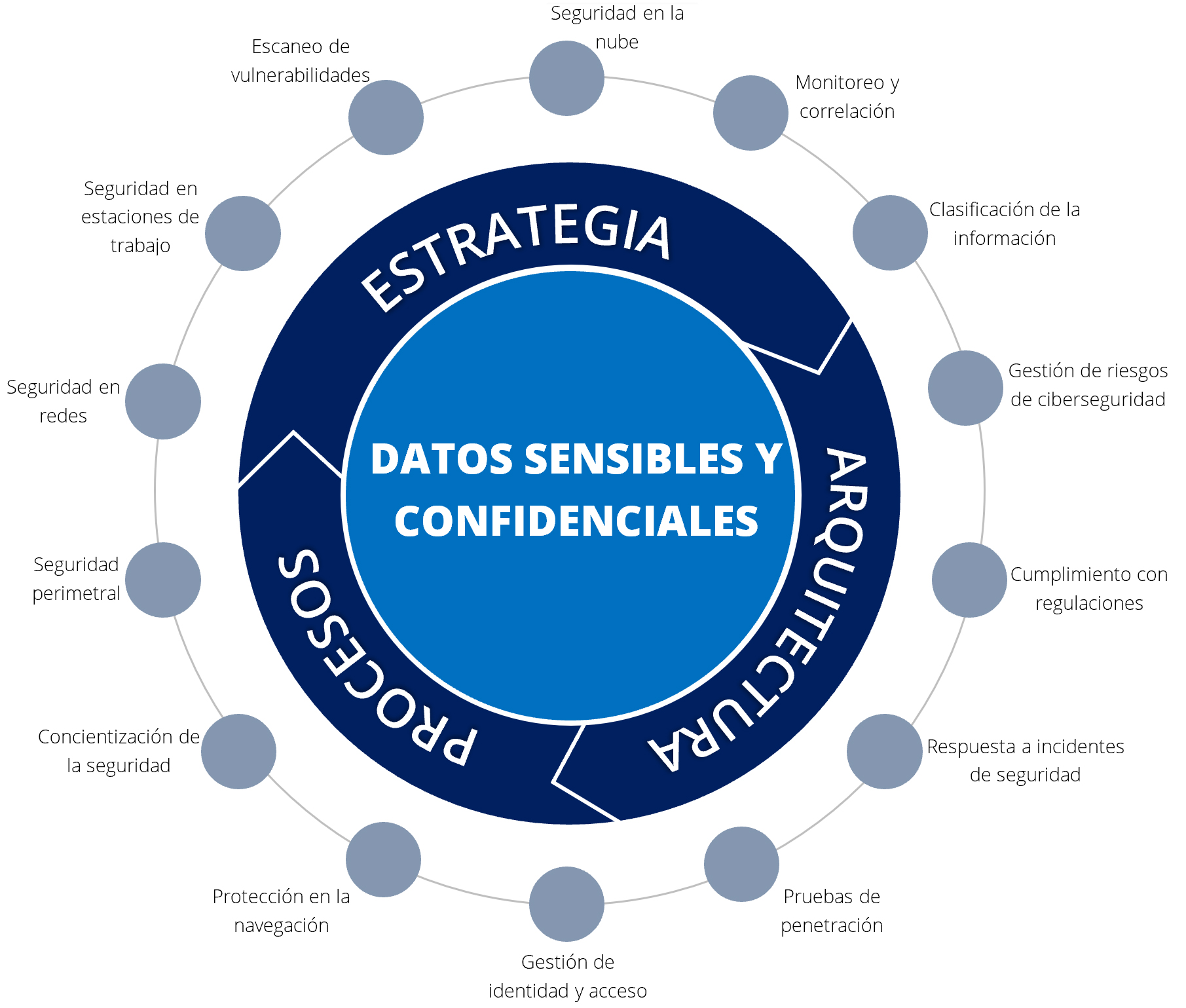 Servicios Infraestructura